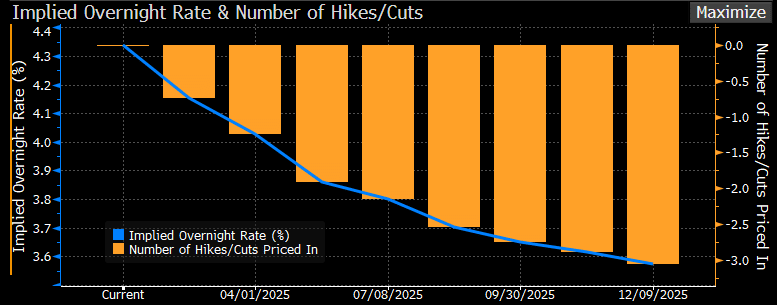 RBA Insight – The RBA Shifts Its Rhetoric as It Weighs the Balance of Risks